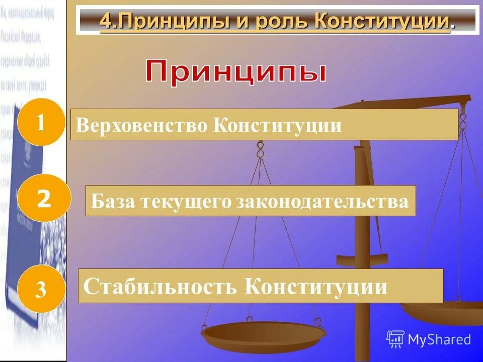 Стабильность Конституции. Принципы и роль Конституции. Способы обеспечения стабильности Конституции. Принцип верховенства Конституции. Принцип верховенство закона в конституции рф