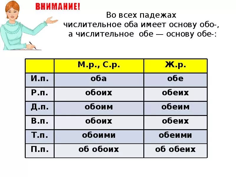 Окончания числительных по падежам. Склонение числительных. Числительное склонение таблица. Падежные формы имен числительных. Порядковые имена числительные изменяются по падежам