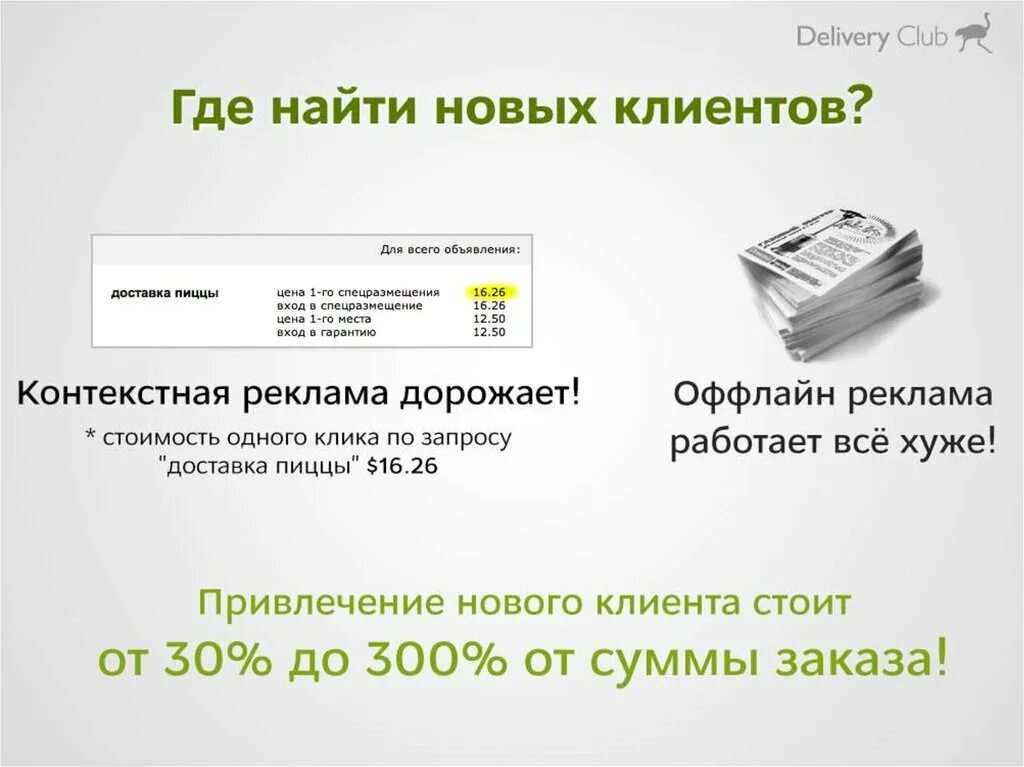 Деливери работа отзывы. Деливери клаб. Delivery Club презентация. Структура управления Деливери клаб. Структура компании delivery Club.