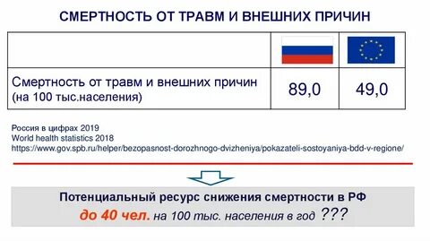 Профилактика смертности