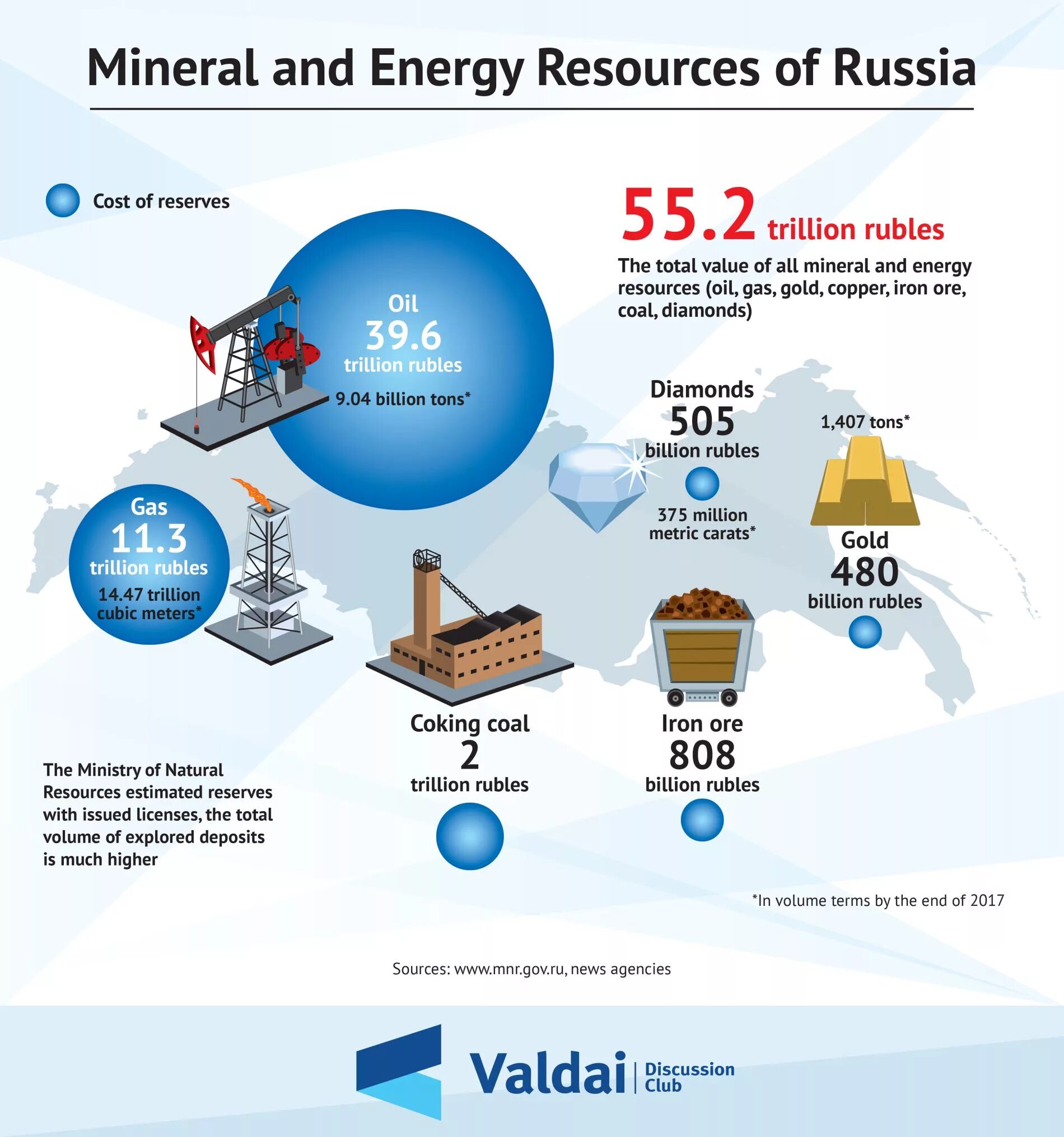 Resources be. Energy resources of Russia. Mineral resources of Russia. Инфографика природные ресурсы. Natural resources of Russia.