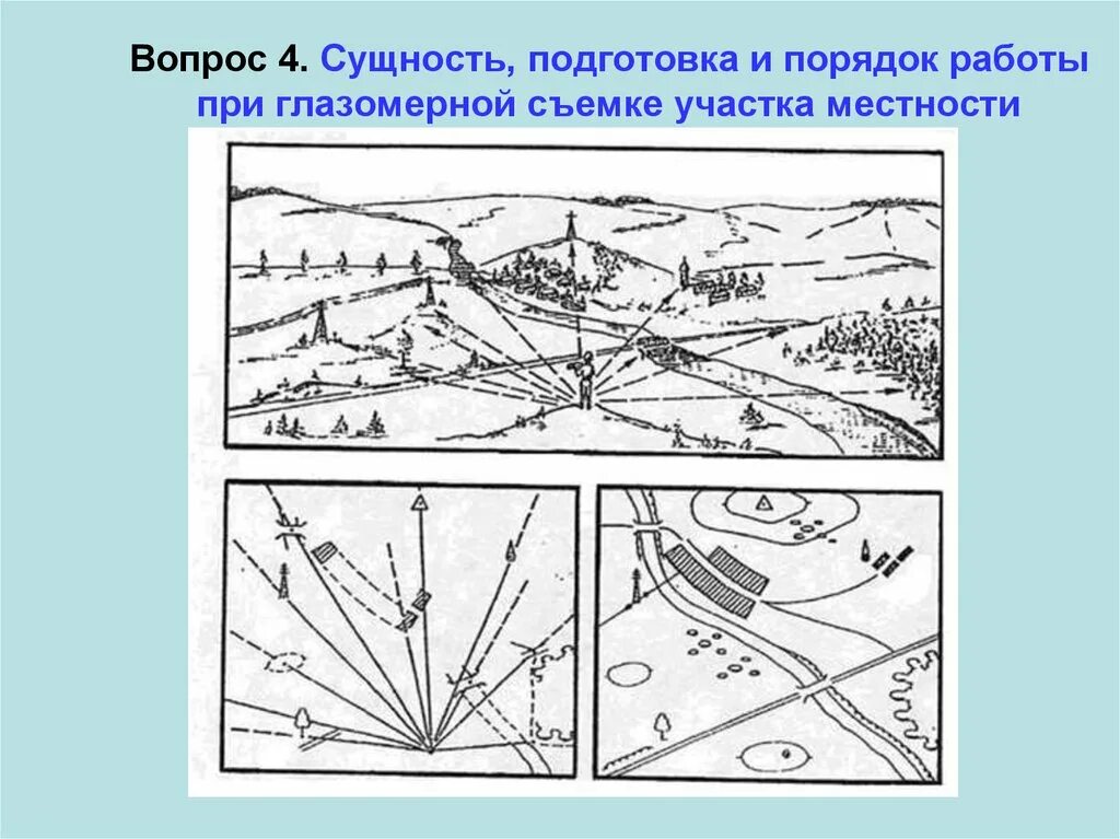 Изображает местность на бумаге. Глазомерная Полярная и маршрутная съёмка местности. Построение плана местности методом глазомерной полярной съемки. Составление схем местности приемами глазомерной съемки. Порядок составления схемы участка местности глазомерная съемка.