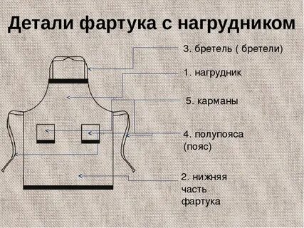 Изготовление фартука