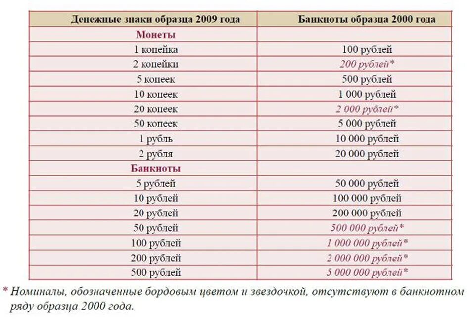 Сколько рб придет