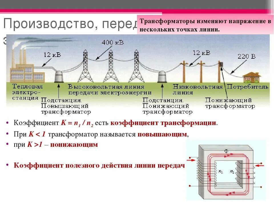 Расстояние от трансформатора. Схема производство передача и потребление электроэнергии. Схема производства передачи и потребления электрической энергии. Схема передачи электрического тока. Передача и потребление электроэнергии трансформатора физика.