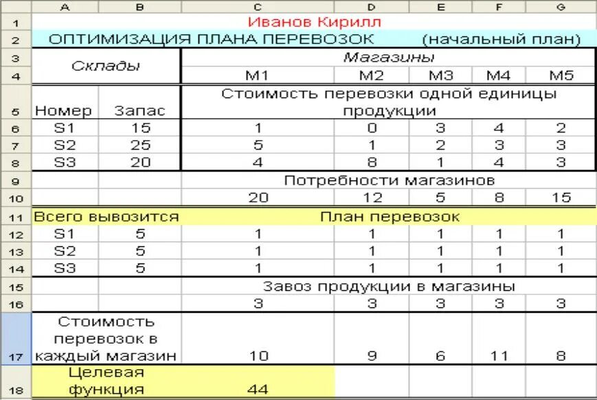 План перевозок. Сменно-суточный план перевозок грузов. Суточный план перевозок это.