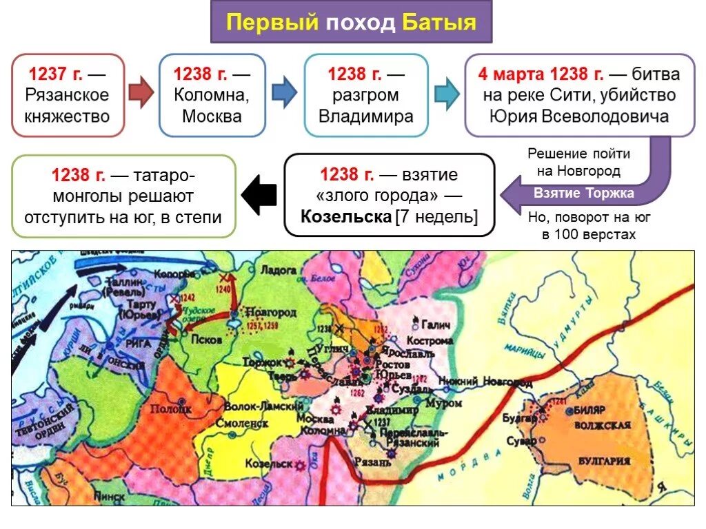 Первое княжество подвергшееся нападению монголов. Поход Батыя 1237. Карта Нашествие Батыя на Русь 13 веке. Поход Батыя 1239. Нашествие Батыя на Русь 1237-1238.