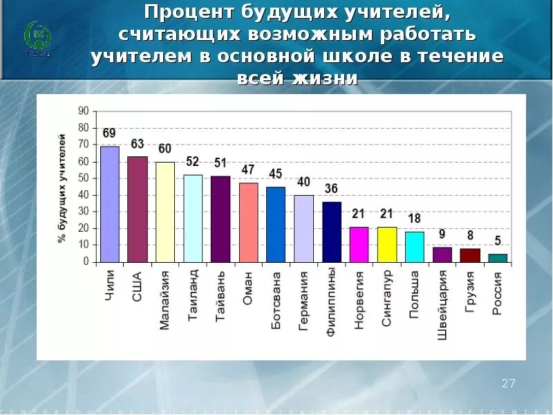 Будущее процента