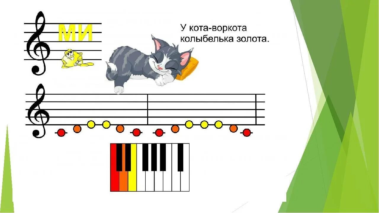 Нот котн. Ноты для детей. Изучение нот для детей. Нотка до для дошкольников. Изучаем нотки для детей.