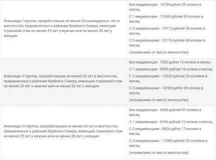 Какая группа для неработающих