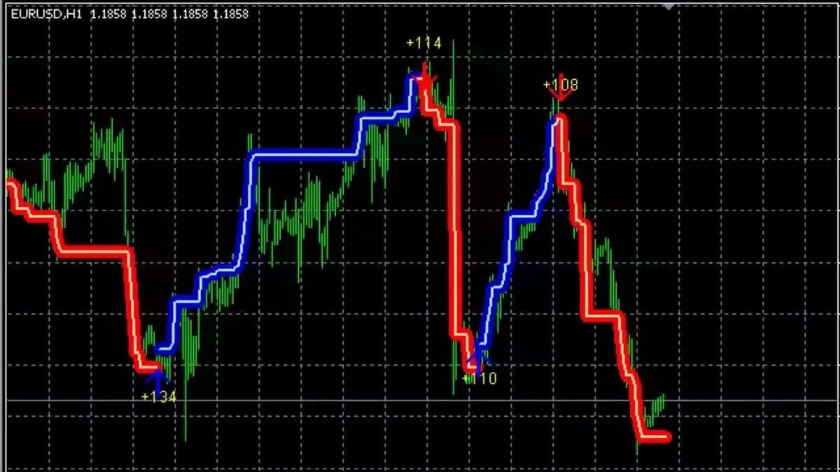 Индикаторы для мт5. Торговый индикатор mt5. Индикатор мт4 mq4. Индикатор super trend мт4.