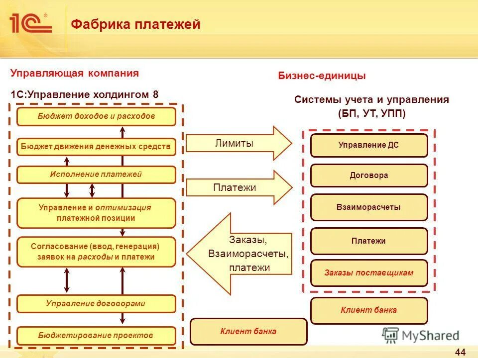структура управления холдингом схема. 1с управление холдингом 3. структура холдинговой компании. структуру управления организации холдинговая. организационная структура холдинговой компании.