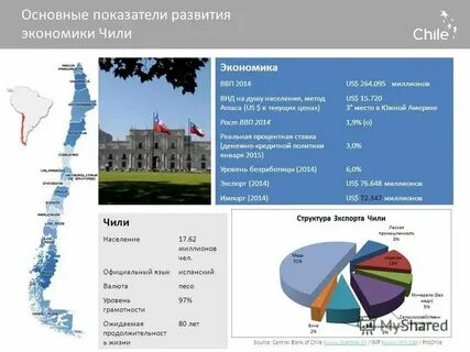 Отрасли специализации чили