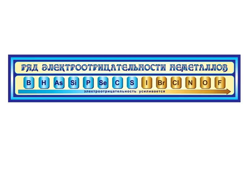 Ряд электроотрицательности химических элементов егэ. Ряд электроотрицательности неметаллов таблица. ря дэлектро отрицательнрсти неметалоов. ряд электроотрицательности.