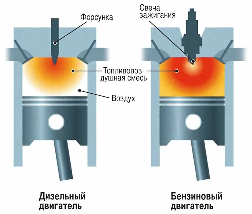 Детонация дизеля двигателя