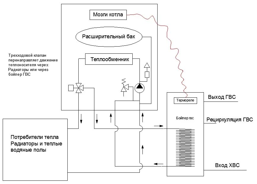 Схема электрического подключения газовым котлом. Схема обвязки двухконтурного котла с бойлером косвенного нагрева. Схема ГВС косвенного бойлера. Схема котельной с бойлером косвенного нагрева. Схема обвязки котла Навьен.