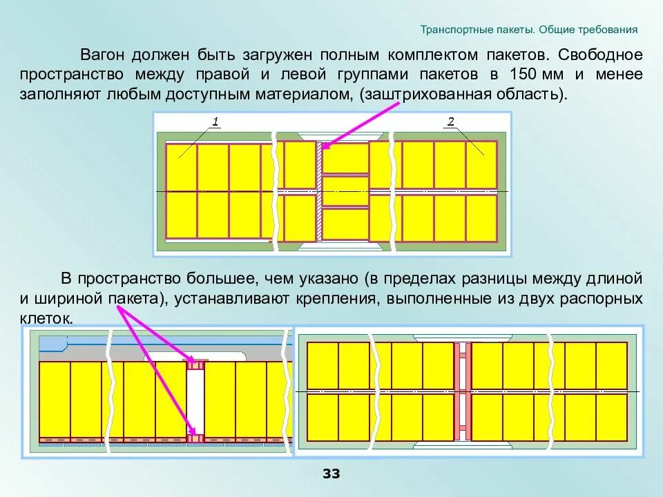 Размещение свободных. Размещение и крепление грузов. Размещение груза в вагоне. Размещение груза в контейнере. Крепление груза в вагоне.