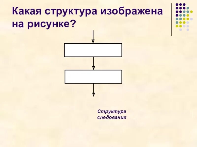 Какая структура изображена на рисунке. Структура рисунок. Какая структура изображенатнп рисунке. Структура следования. Изображенная на рисунке структура участвует