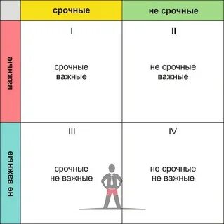 Тайм менеджмент тест