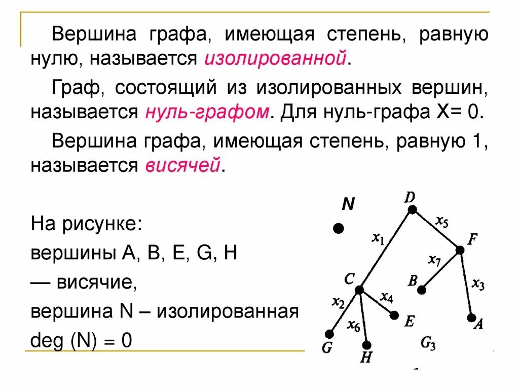 Вершины графа примеры. Вершины графа. степень вершины графа. вершины в графе. висячие и изолированные вершины графа.