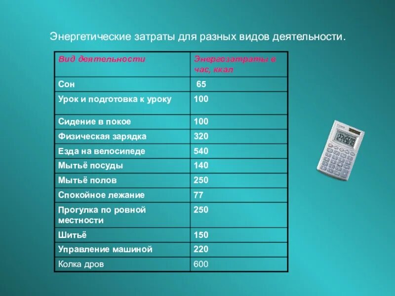 Какой расход энергии за 40 с. Энергетические затраты. Затраты энергии человека. Энергетические затраты организма. Энергетические затраты таблица.