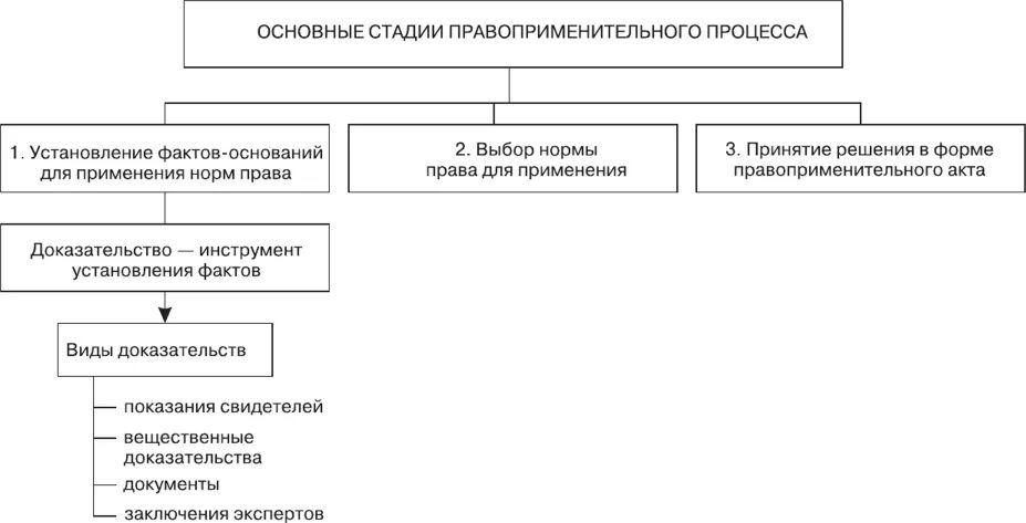 Классификация доходов и расходов организации. Схема классификации доходов и расходов организации. Классификация доходов и расходов организации таблица. Доходы и расходы организации схема. Источники расходов в организации