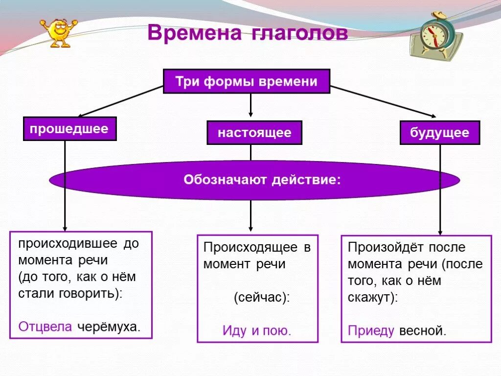 Форма глагола случилось