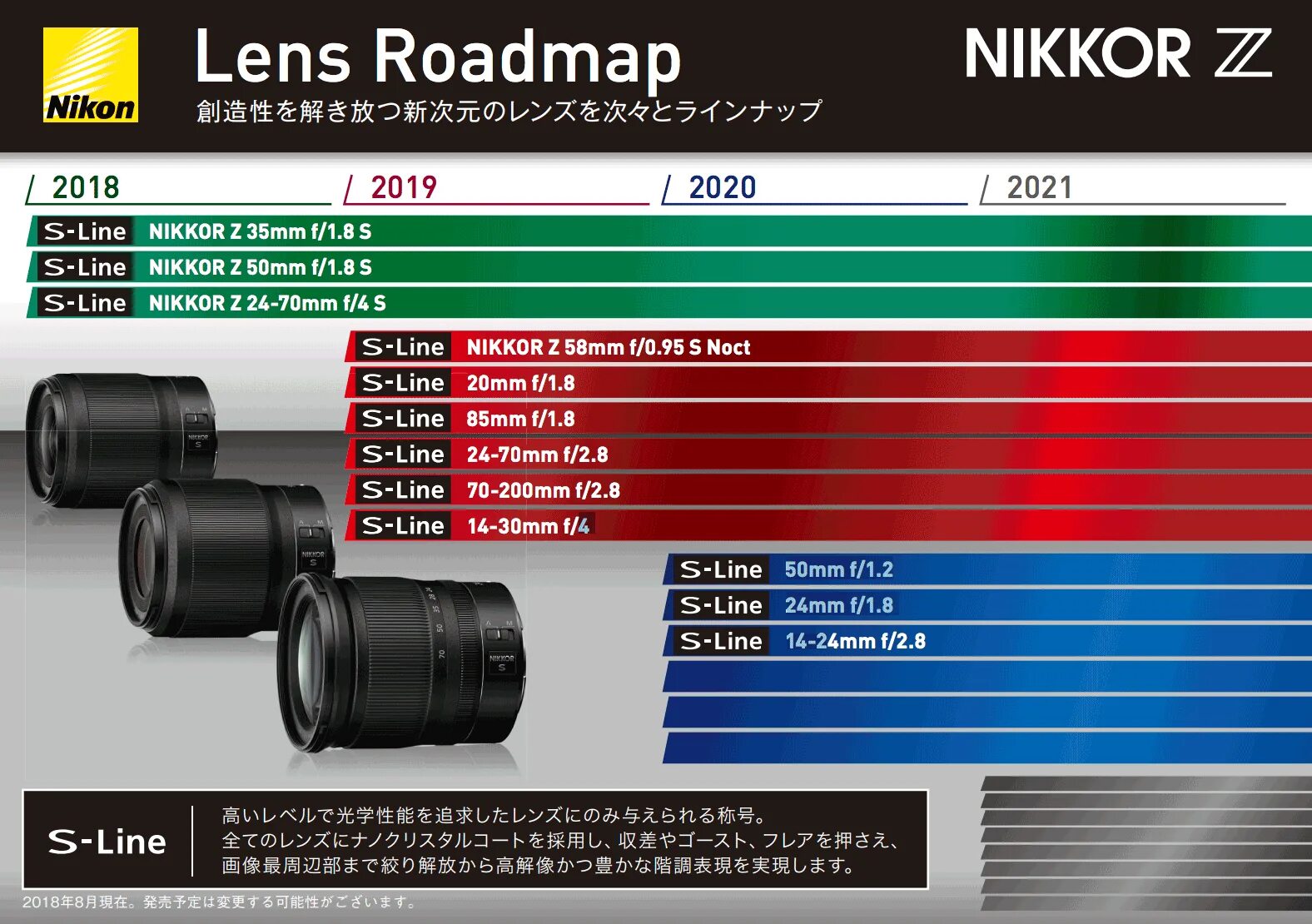 Lens cards. Nikon z roadmap. nikon z roadmap 2025. nikon z lens roadmap. nikon roadmap 2025.