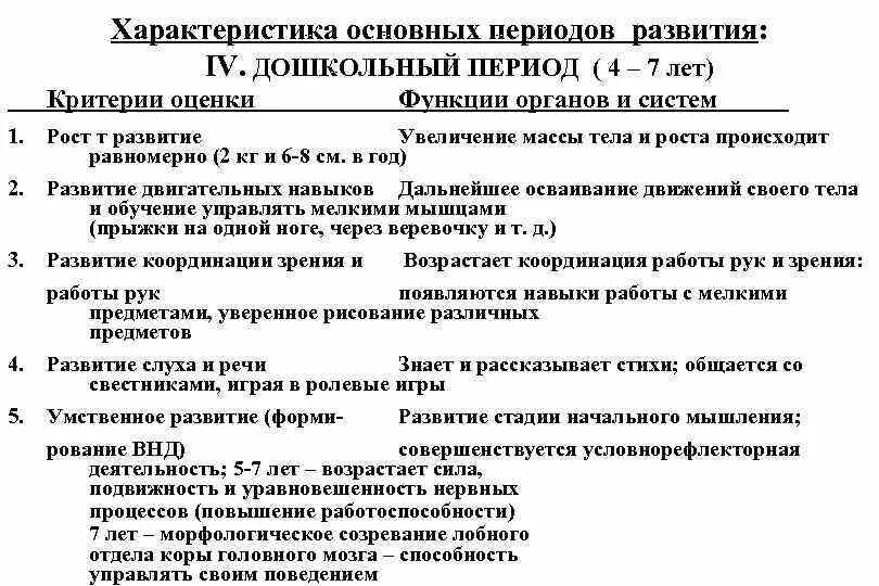 2. Характеристика сюжетно-ролевой игры в дошкольном возрасте