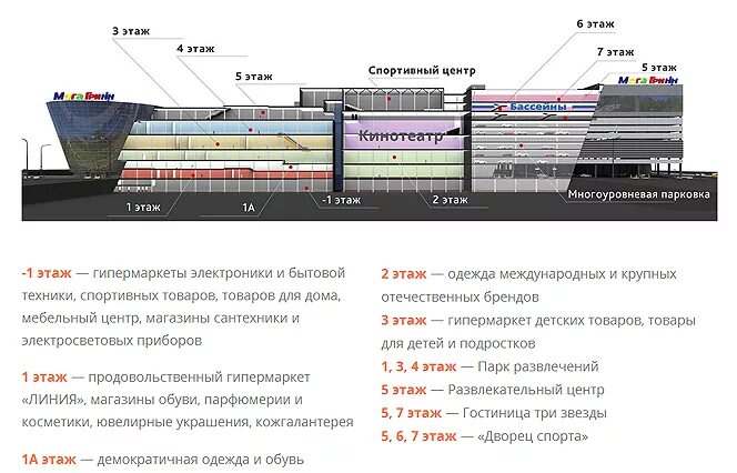 План мега Грина Белгород. Мега Гринн 3 этаж Курск. Мега Грин Белгород магазины.