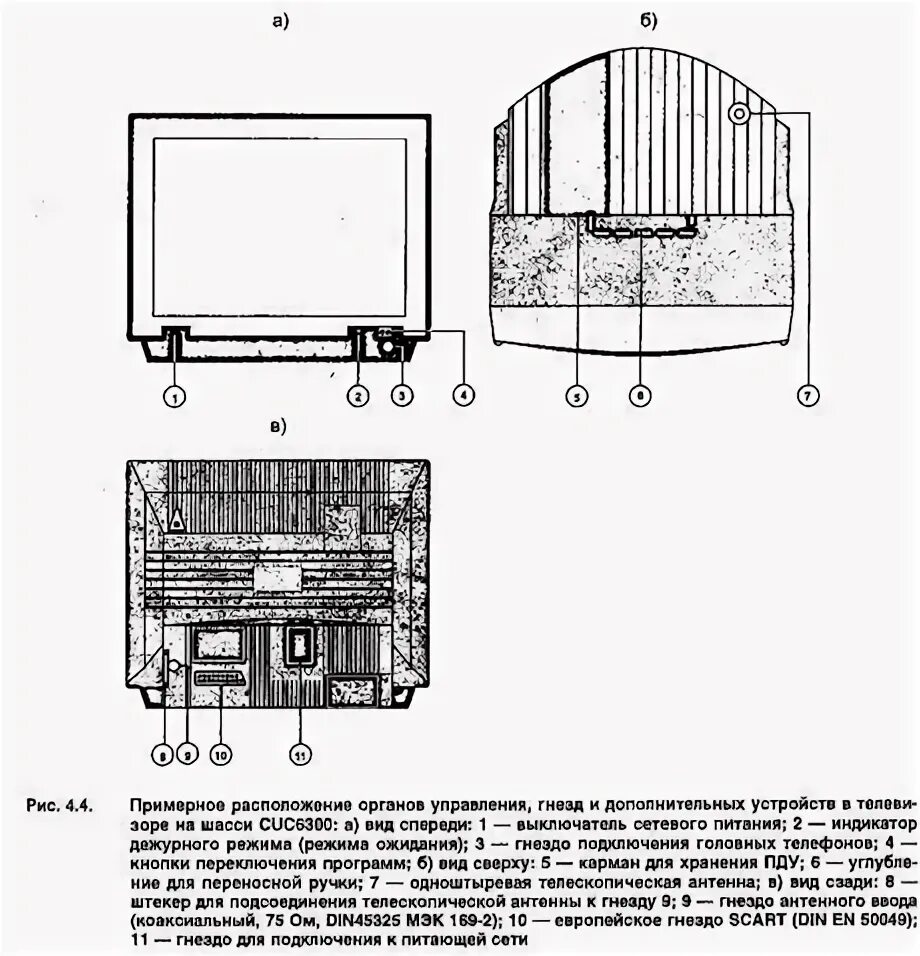 Как включить телевизор grundig. Грюндик кнопки сзади телевизора. grundig телевизор инструкция. телевизор грюндик настройка каналов. грюндик телевизор панель включения.