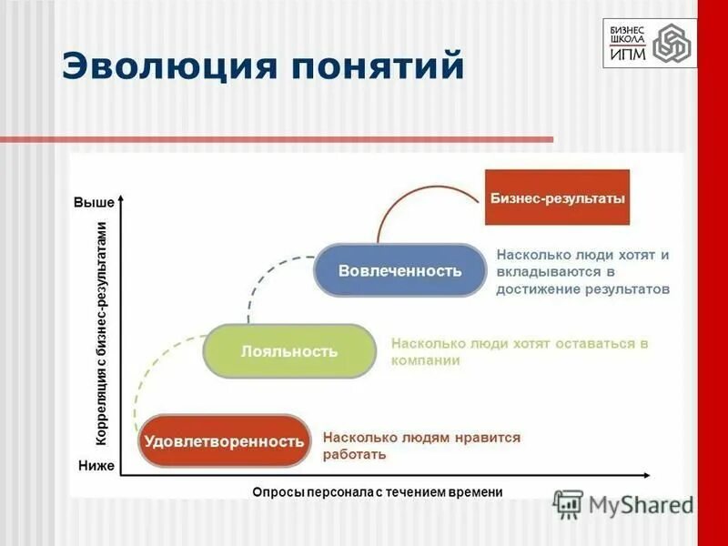 стадии развития материи. поисковые системы презентация. понятие эволюции.