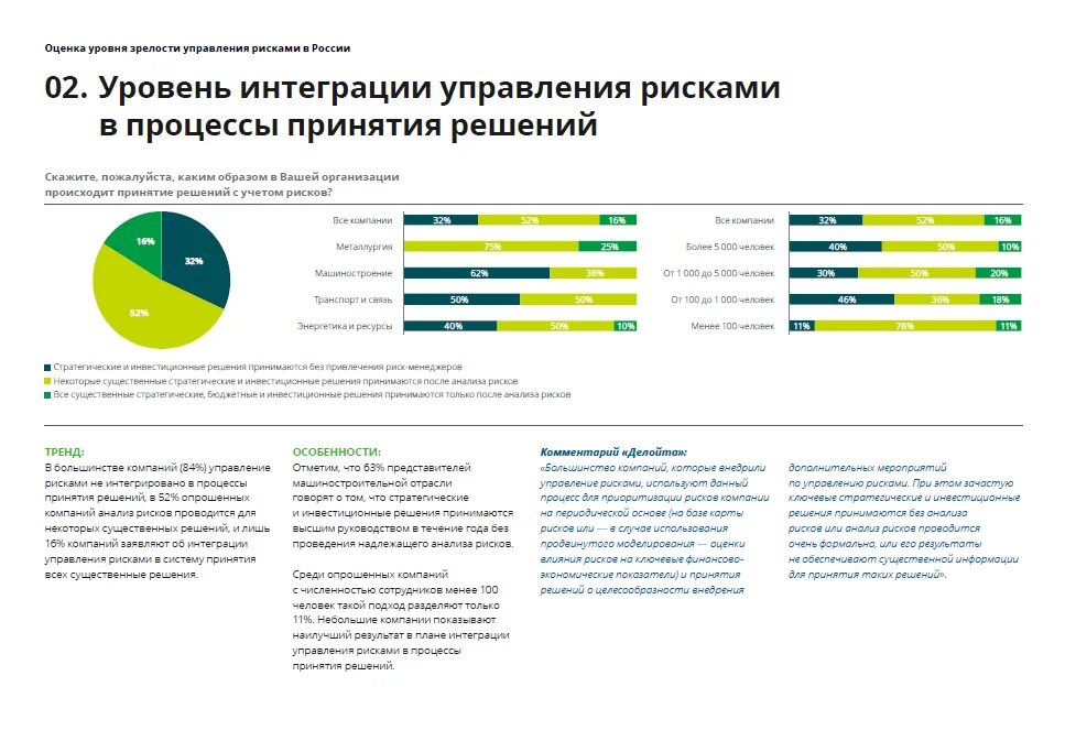 Степень управления риском