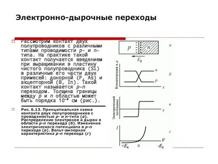 Характеристики электронно