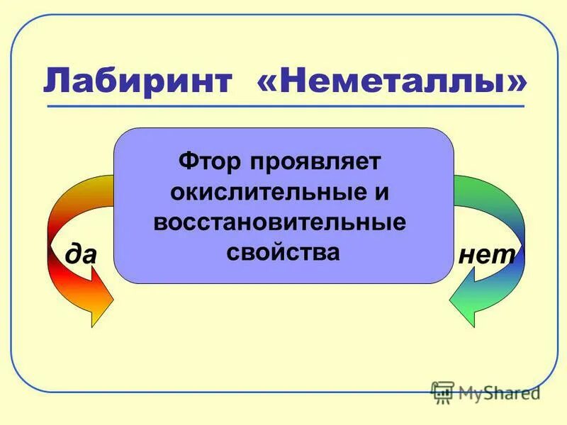 фтор значение для организма. высшую степень окисления фтора проявляет в соединение. фтор проявляет. фтор химический элемент газ. химический элемент фтор строение.