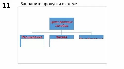 Заполните пропуски в схеме цель