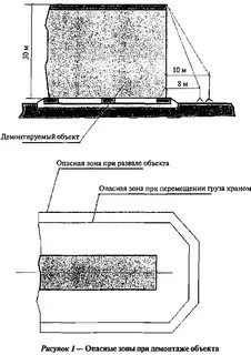 Опасная зона здания