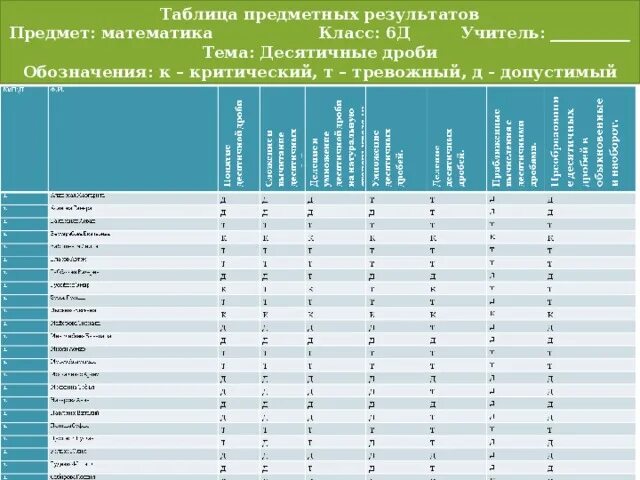 Предметные результаты русский язык по классам. Предметные Результаты таблица. Таблица предметных результатов по классам. Мониторинг предметных результатов. Таблица предметные Результаты в начальной школе.