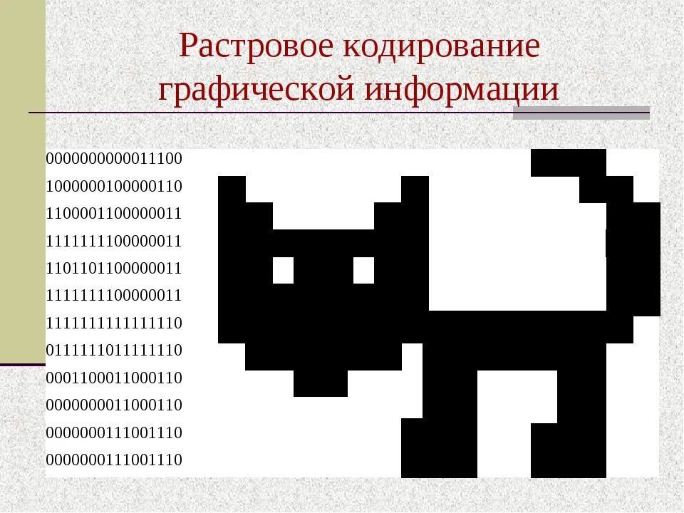 Кодирование графической информации. Кодирование графического изображения. Кодирование растровой графики. Растровое кодирование графической информации. Растровая графика 10 класс информатика