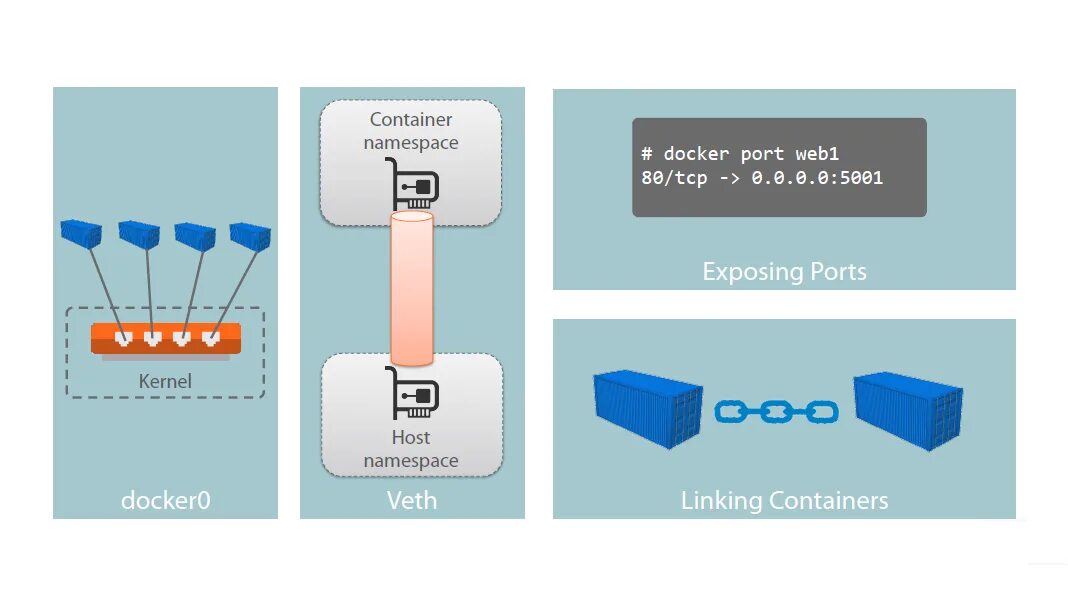 Как подключиться к docker