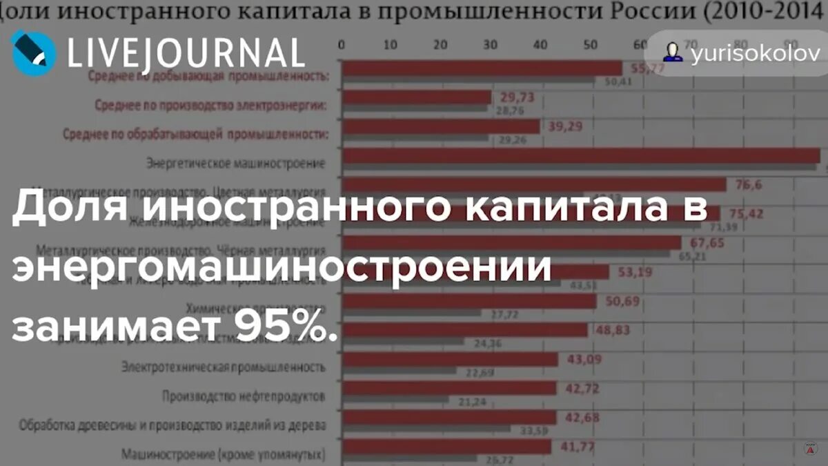 Организации с иностранным капиталом. Какие предприятия в России принадлежат иностранцам.