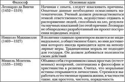 Мыслители и художники раннего возрождения история