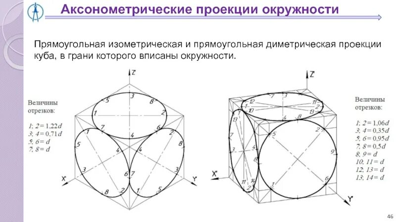 Постройте овалы соответствующие проекциям окружностей