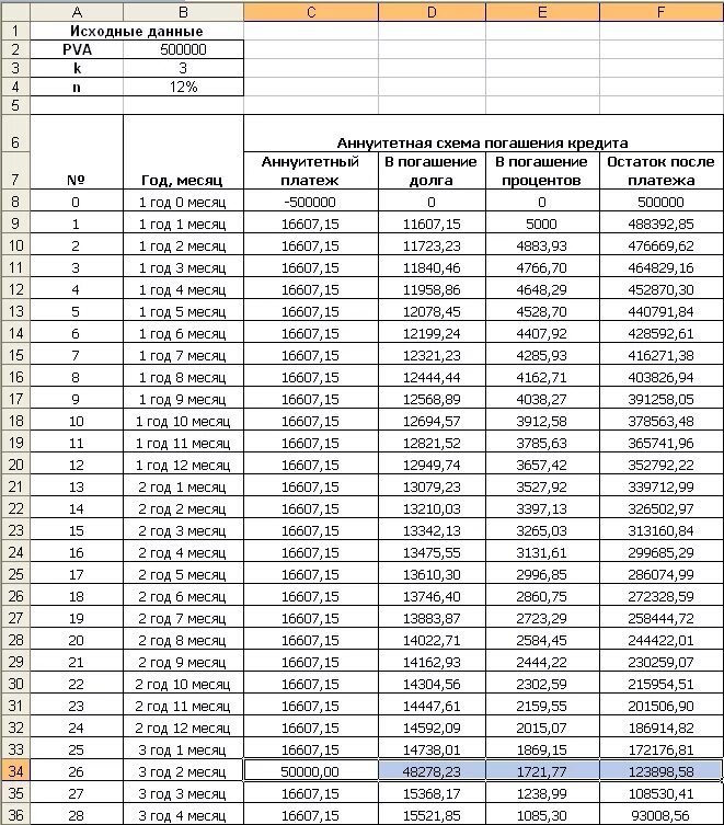 Формула ежемесячного платежа по кредиту. Аннуитетный график платежей таблица расчета. Аннуитетная схема расчета платежей по ипотеке. График платежа по кредиту таблица оплаты. График платежей по кредиту таблица.