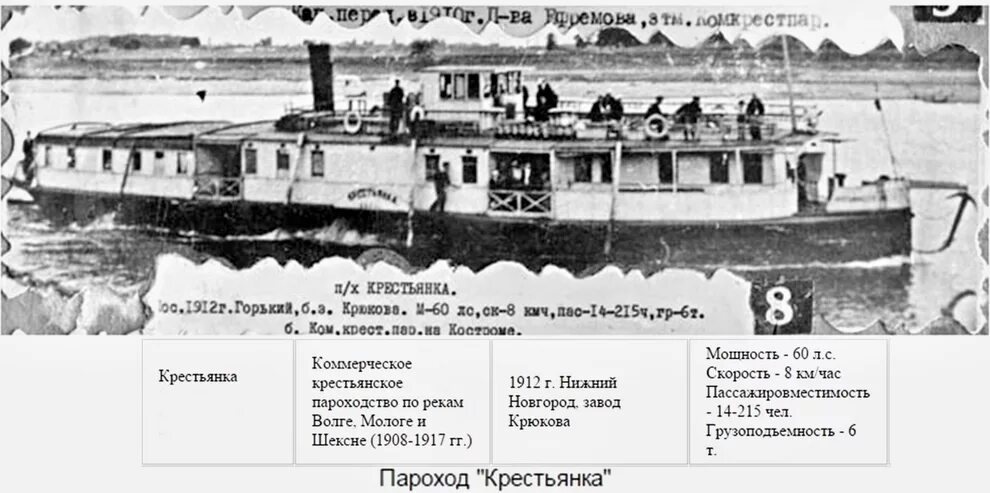 Пароход крестьянка Кострома. Колесный пароход Островский у Кинешмы. Колесные пароходы на Волге. Кострома Волга пароход. Отследить пароход