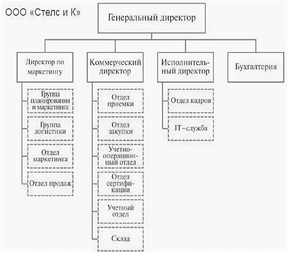 Приемка товара на складе. Отдел приема товаров. Модуль приемки схема. Модуль приемки схема. Отдел приема товаров.