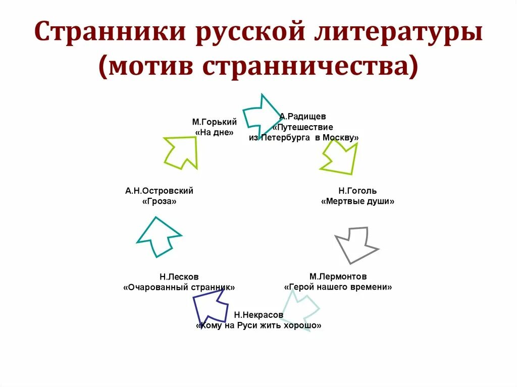 Мотив в литературе это. Мотив литературного произведения это. Мотивы в русской литературе примеры. Мотив произведения это в литературе. Мотивы список