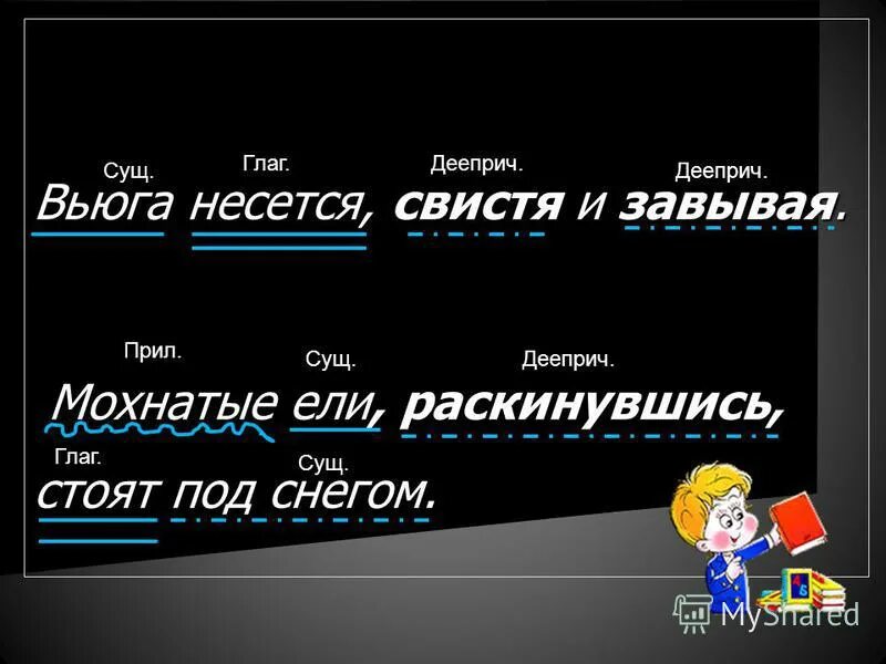 Так+глаг союзн сл как. Глаг+глаг. Так глаг чтобы. Инфинитив в функции обстоятельства. Разбор синтаксический разбор предложения.