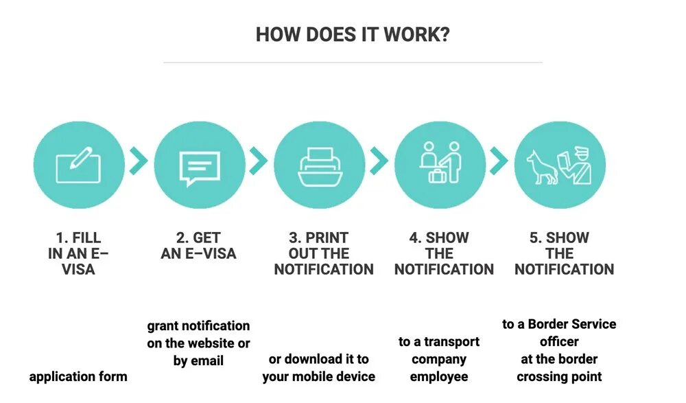 Visa kdmid. Виза "work and Holiday". Виза it work. Email for visa. How it works 1234 приложения.