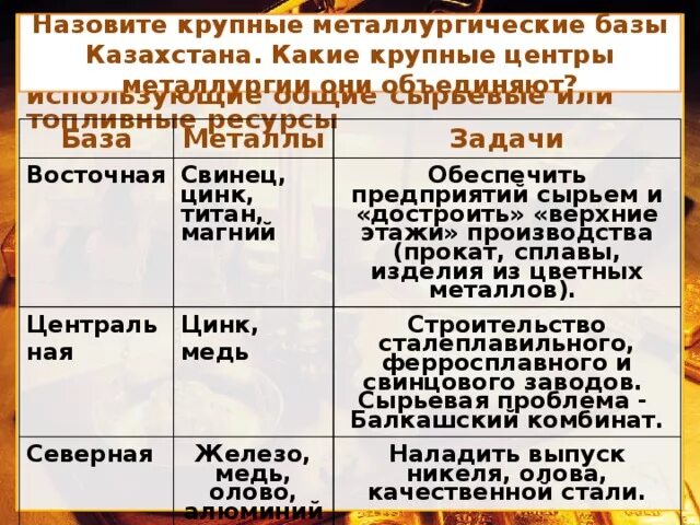 Географические особенности сырьевой базы цветной металлургии. Цветные металлургические базы. Металлургические базы таблица. Металлургические базы России таблица. Урал крупный металлургический центр.